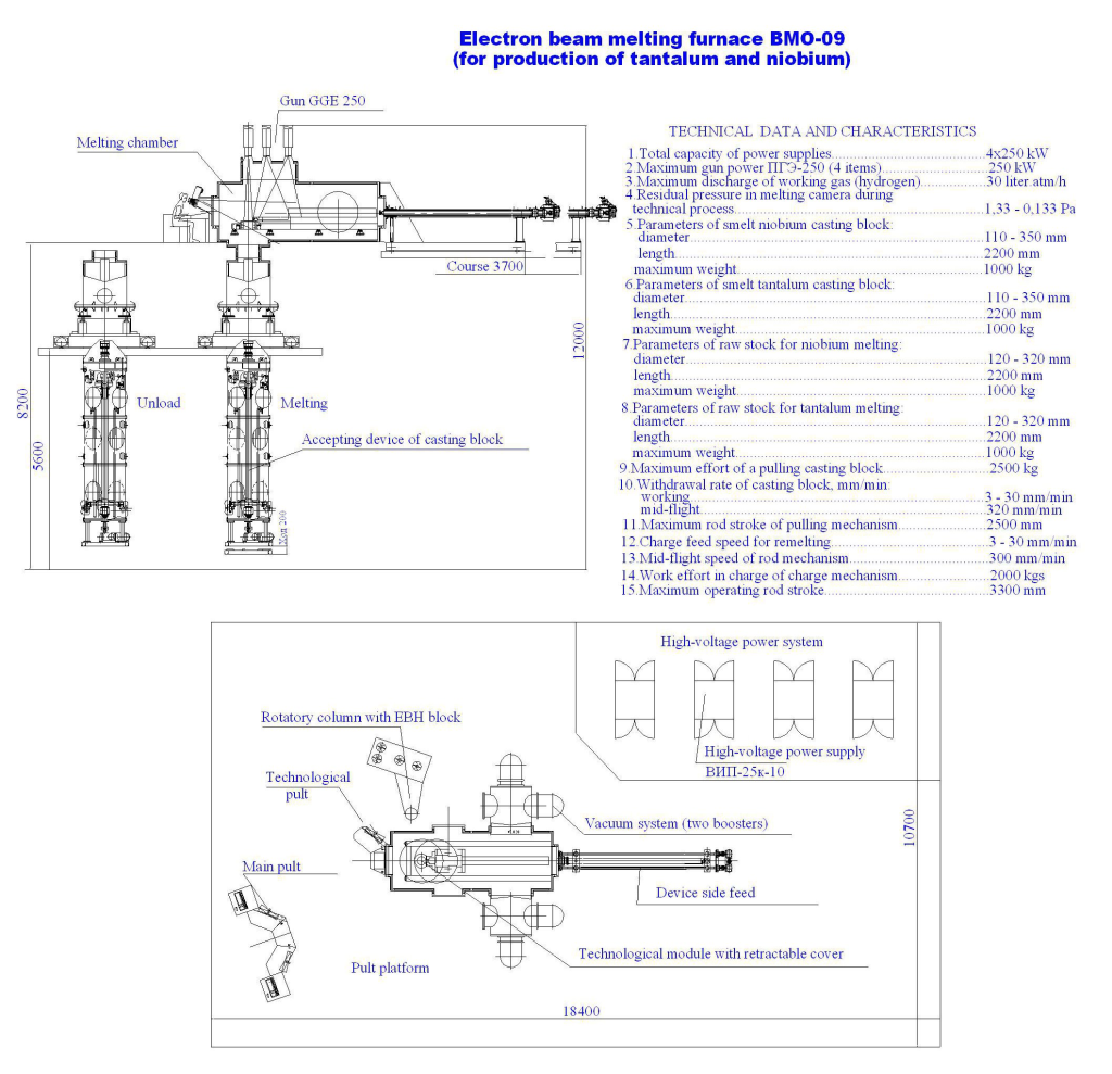 Электронно-лучевые печи для прочих тугоплавких материалов