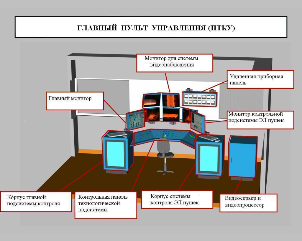 Электронно-лучевые печи для титана